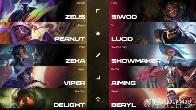 HLE 与 DK 2-2 战平:DK 轻松逆转,成功将比赛拖入决胜局 HLE 与 DK 2-2 战平:DK 轻松逆转,成功将比赛拖入决胜局