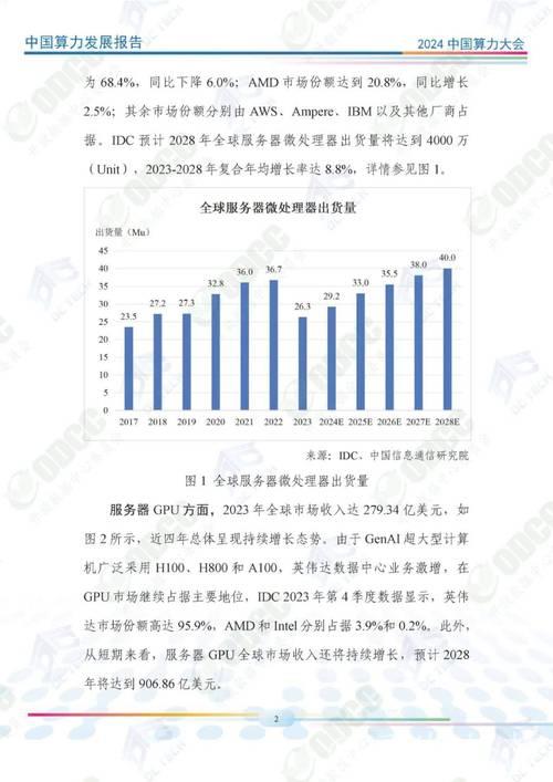 2024年中国智能算力增长74.1%