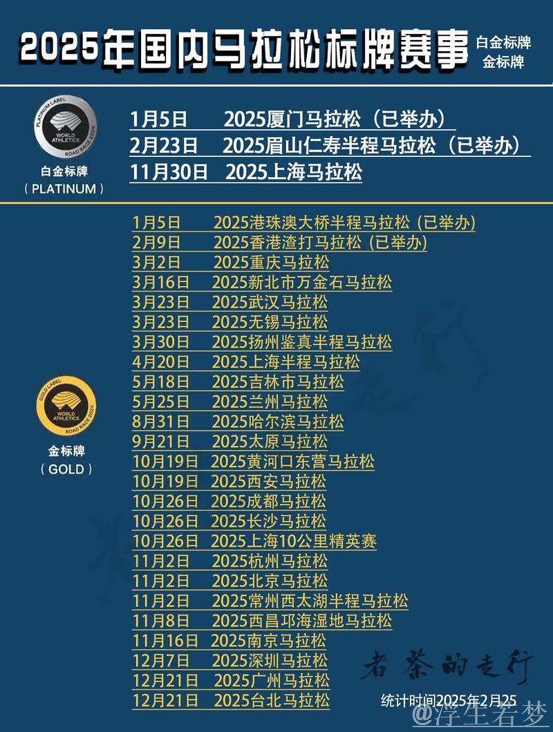 赛事官方发布2025亮点：告别2025，迎接新赛季