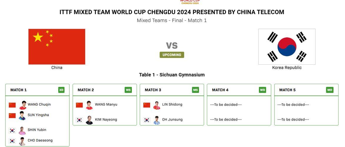 中国对阵韩国:国际乒联混合团体世界杯半决赛精彩回顾 中国对阵韩国:国际乒联混合团体世界杯半决赛精彩回顾