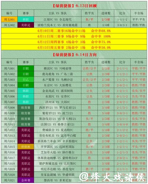 世界杯外围竞猜攻略，赢得豪华大奖