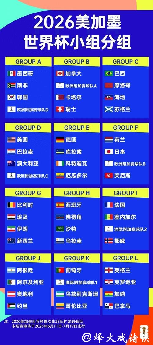 2026世界杯竞猜十大必看赛事推荐 2026世界杯竞猜十大必看赛事推荐