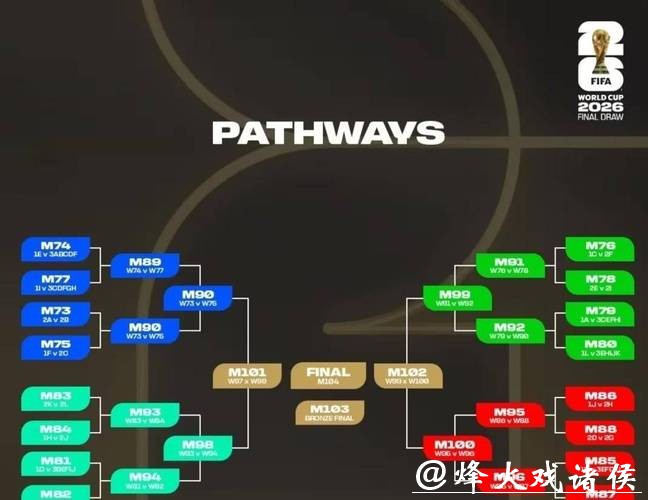 2026世界杯外围赛晋级名额分配说明