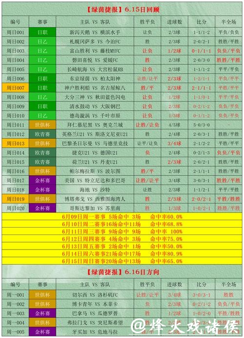 2026世界杯投注:正确看盘与押注策略 2026世界杯投注:正确看盘与押注策略